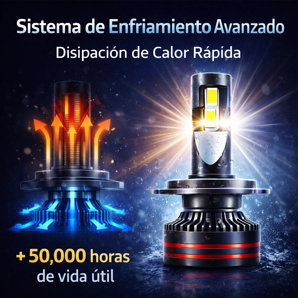 Bombillo LED M8 Pro 9006 para Auto 360W 45000LM Alta Potencia