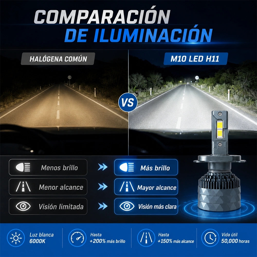 Faro LED DEEMASO M10 H11 490W 68,000LM para automóvil – 1 unidad