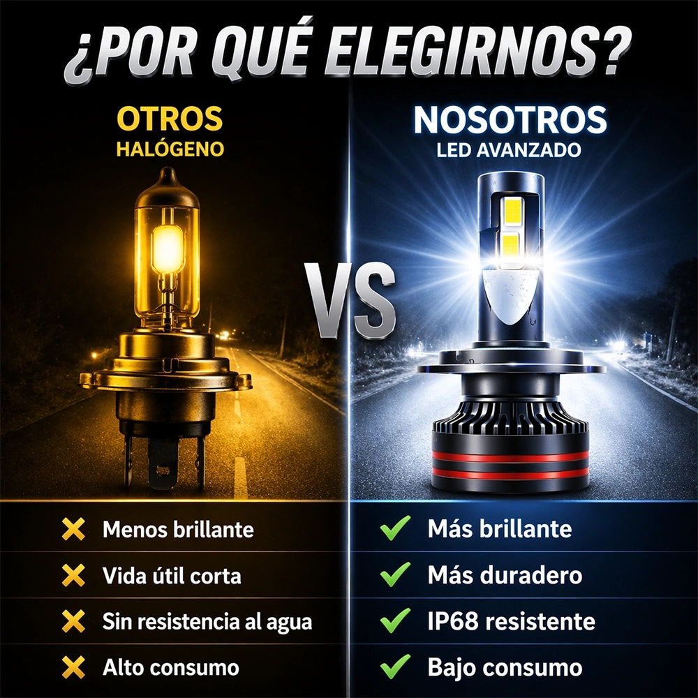 Luces LED H4 M8 Pro para Automóvil 360W 45000LM Doble Luz